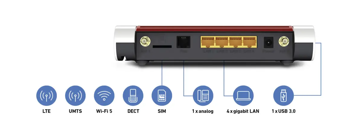 FRITZ! Box 6850 LTE International