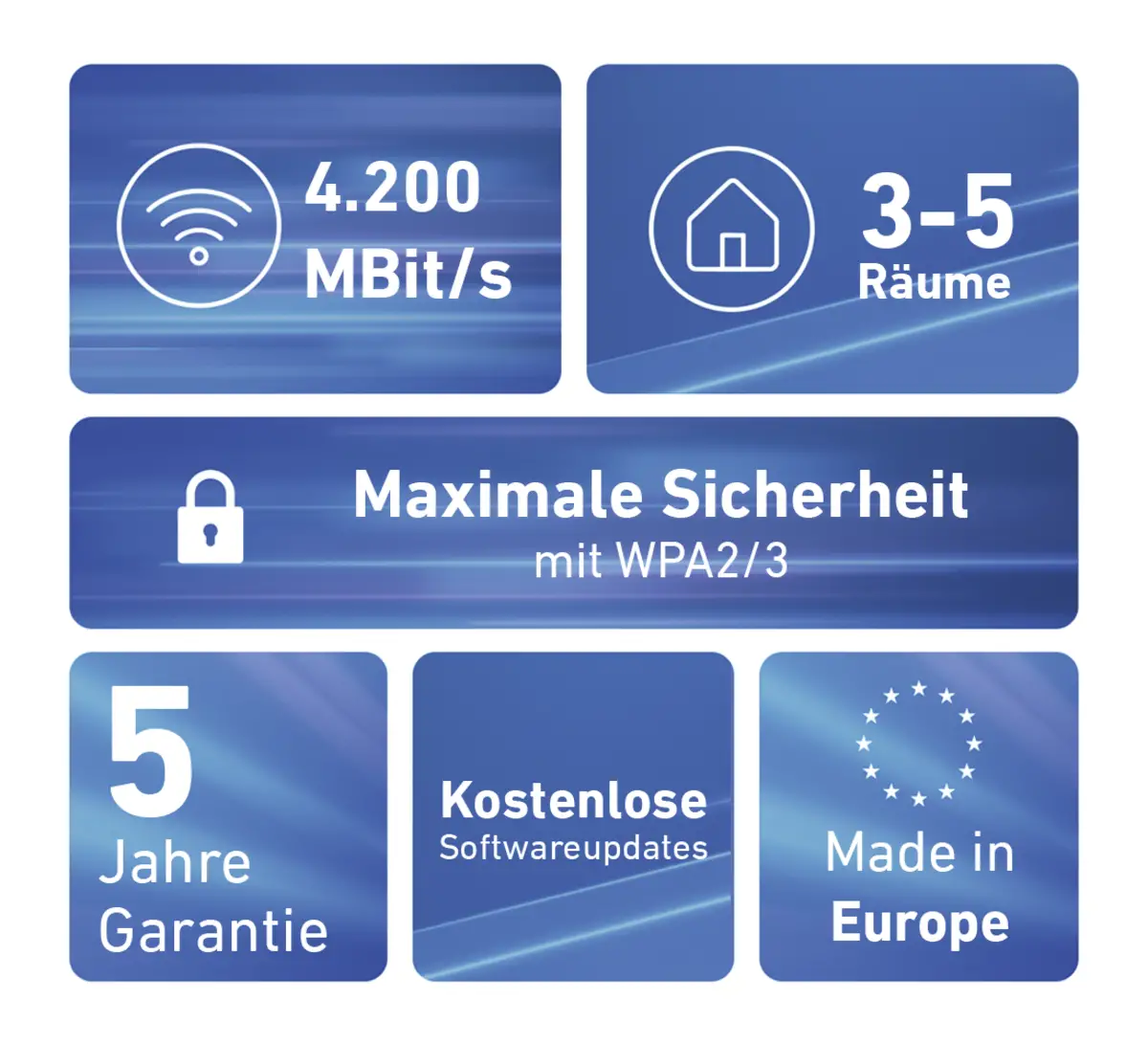 FRITZ!Mesh Set 4200 2-pack Edition International