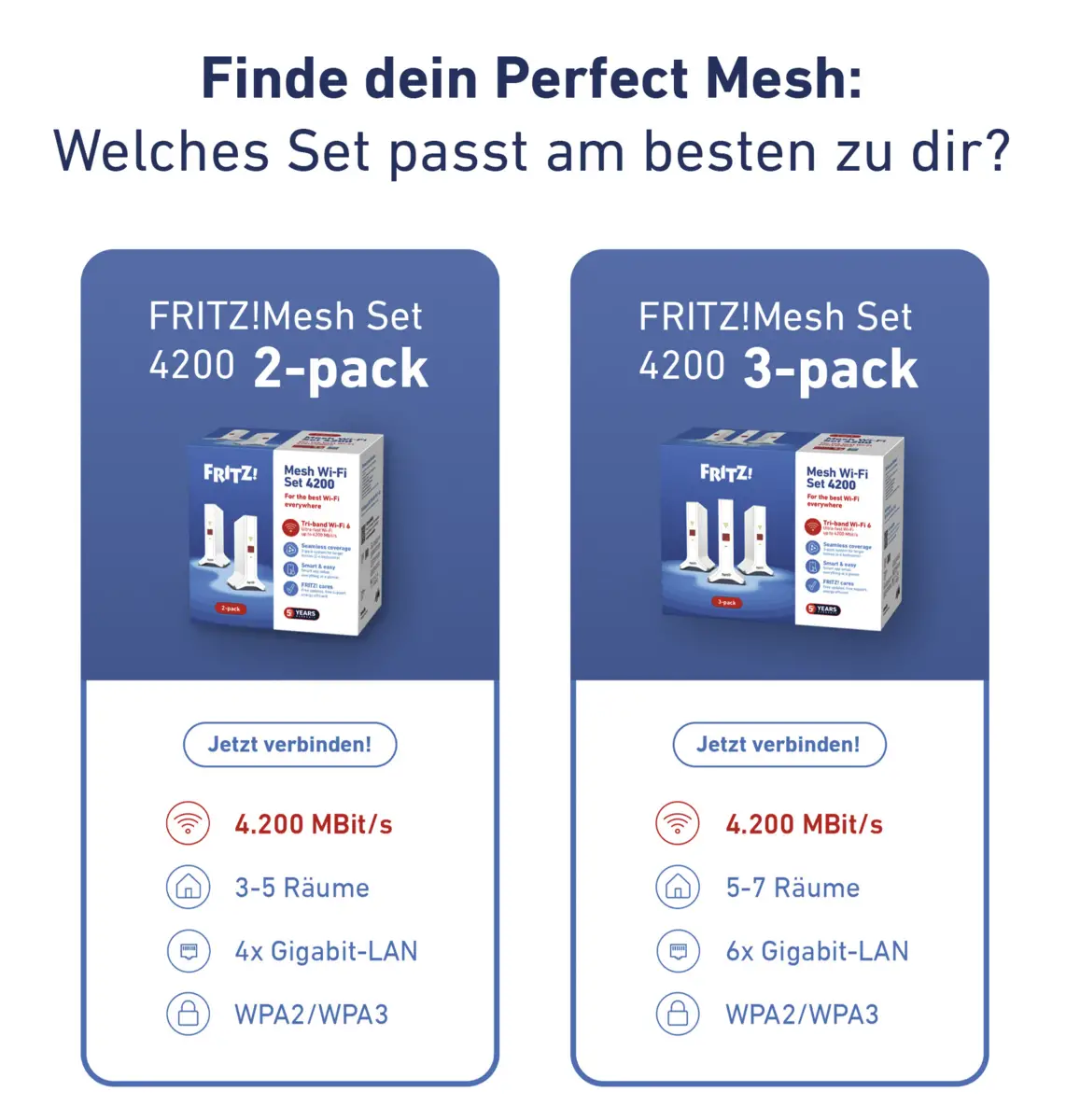 FRITZ!Mesh Set 4200 2-pack Edition International