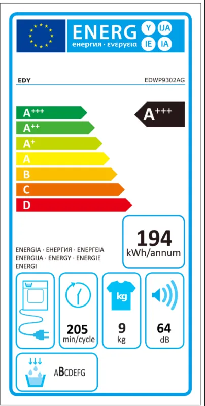 EDY EDWP9302AG energielabel