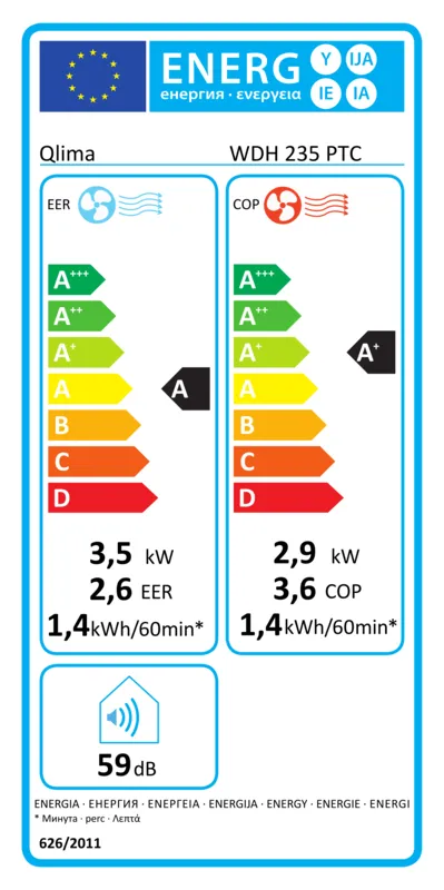 Qlima WDH 235 PTC Monoblock energielabel