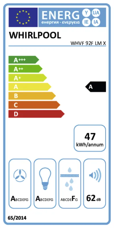 Whirlpool WHVF 92F LM X energielabel