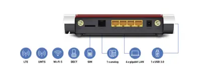 FRITZ! Box 6850 LTE International