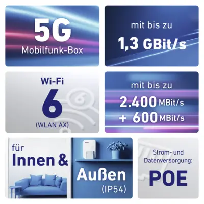 FRITZ!Box 6860 5G int