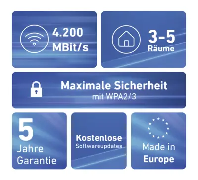 FRITZ!Mesh Set 4200 2-pack Edition International